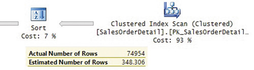 План, показывающий оценку нового CE при C^0,5