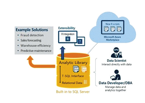 PolyBase в SQL Server