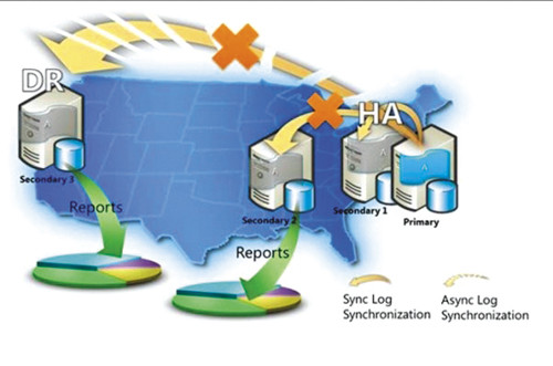 Усовершенствования AlwaysOn