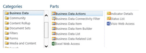 Категория Business Data