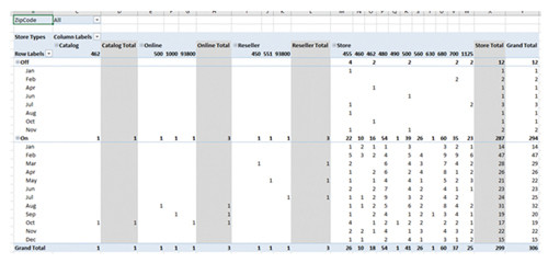 Представление сводных данных