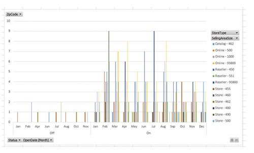 Простая столбчатая диаграмма