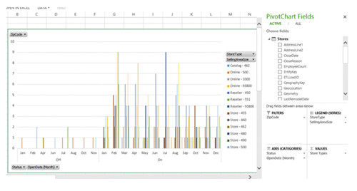 Столбчатая диаграмма в SharePoint
