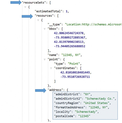 Ответ на запрос по почтовому индексу