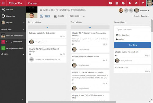 Распределенные по корзинам задачи в плане
