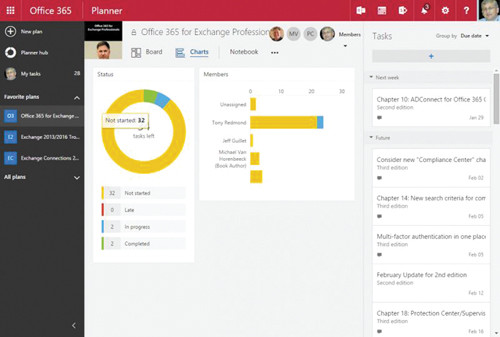 Представление диаграмм Charts View