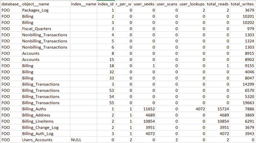 Пример результата выполнения в производственной среде