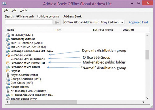 Варианты совместной работы, предоставляемые OAB
