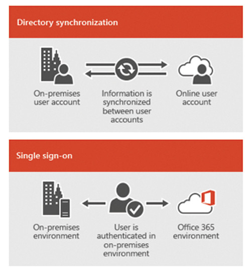 Схемы синхронизации