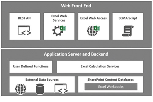 Архитектура Office Online Server
