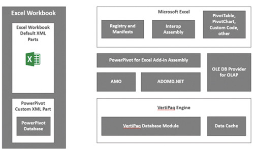 Схема поддержки PowerPivot