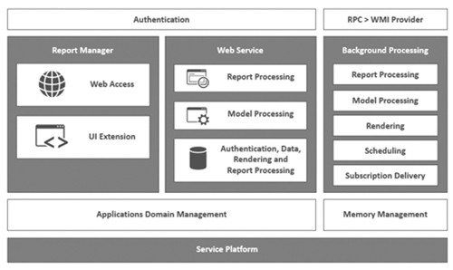 Службы Reporting Services и SharePoint