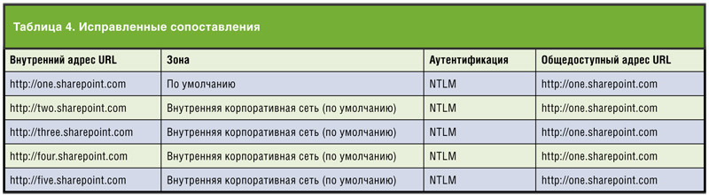 Исправленные сопоставления