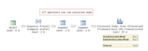 План выполнения запроса (ранжирующие функции, обработка в построчном режиме данных в формате rowstore)
