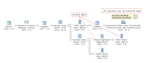 План выполнения запроса Query 7 (NTILE, построчный режим применительно к данным в формате rowstore)
