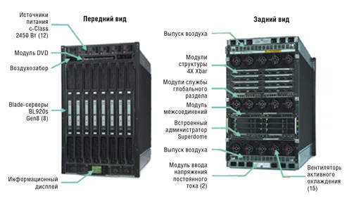 Серверная платформа HPE Superdome X