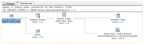 План запроса с COUNT и проверкой с 0