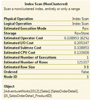 Экран 5. Статистика сканирования индекса к таблице