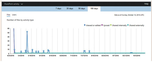 Отчет по файлам