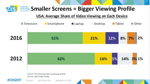 Прогноз по продажам телевизоров