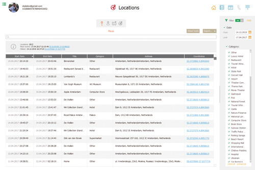Места пребывания пользователя устройства по времени