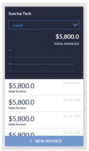 Использование шаблона