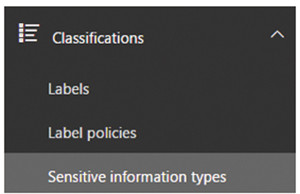 Указание типов конфиденциальных сведений