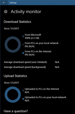 Управление и мониторинг использования полосы пропускания