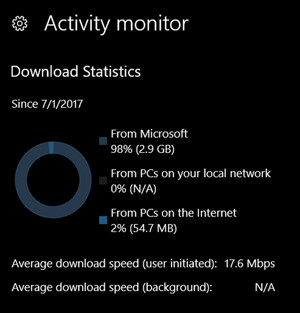 Статистические данные отображаются в реальном времени