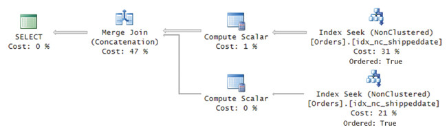 План для запроса из листинга 1