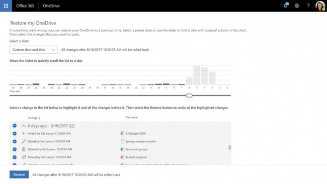 Гистограмма показывает статистику использования файла за 30 дней