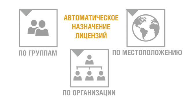 Использование существующих данных из локальной сети или «облака»