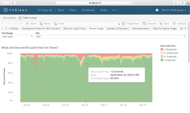 Распределение нагрузки при доступе к данным