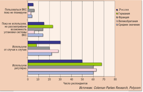 Видео-конференц-связь: меньше «железа», больше софта