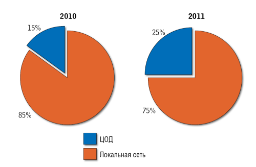 Panduit как локомотив
