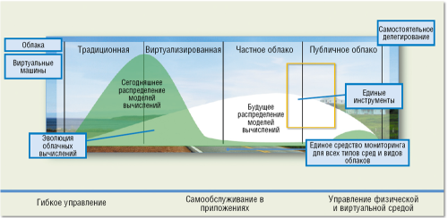 Прогноз: умеренная облачность