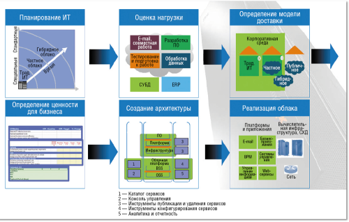 Прогноз: умеренная облачность
