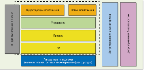Прогноз: умеренная облачность