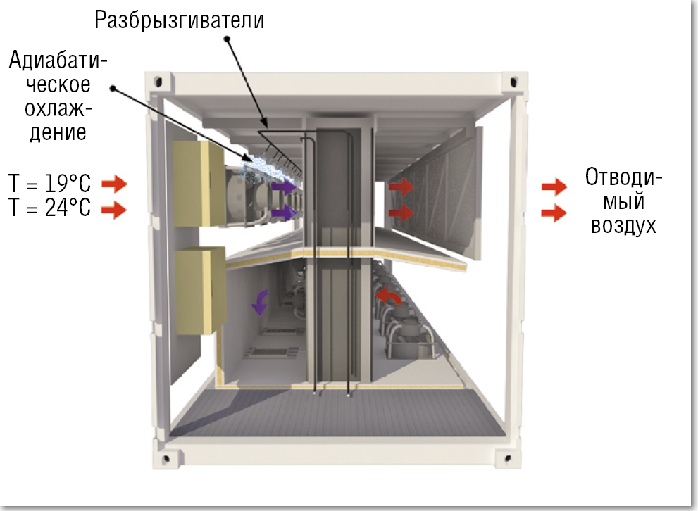 Холодно, чисто и экономно | Журнал сетевых решений/LAN | Издательство ...