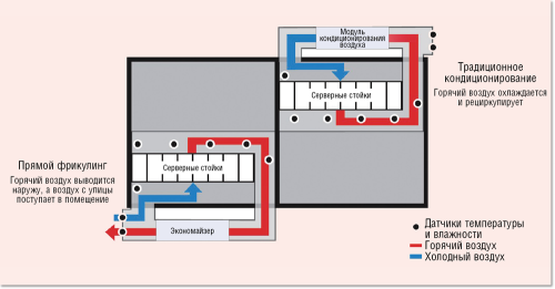 «Глобальное потепление» в ЦОД