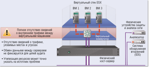 Сенсоры в невидимом мире