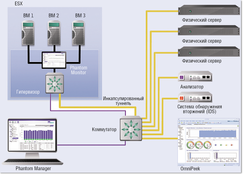Рисунок 2. Взгляд за «виртуальные» кулисы.