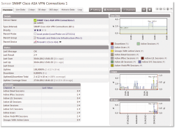 Рисунок 1. Непрерывный мониторинг соединений VPN предоставляет сведения о доступности и использовании этих соединений.