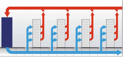 Рисунок 1. Пример охлаждения на уровне зала. Холодный воздух подается под фальшполом. Принцип холодных/горячих коридоров не реализован.