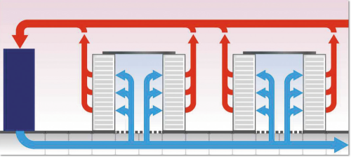 Рисунок 2. Пример построения системы охлаждения с изоляцией холодного коридора.