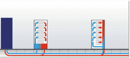 Рисунок 4. Пример охлаждения на уровне шкафа. Каждый шкаф изолирован.