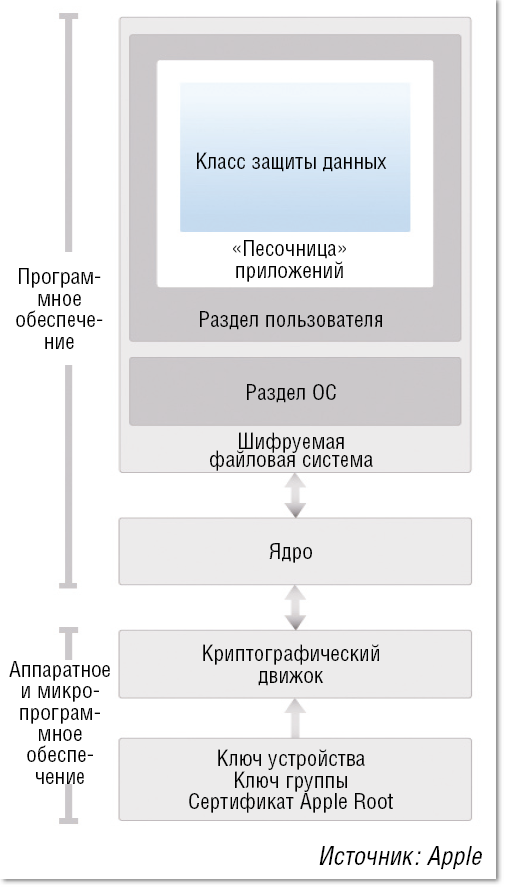 Как взломать чужой комп зная e-mail, как взломать чужие одноклассники.
