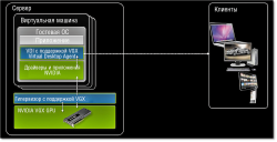 Платформа NVidia VGX. Графика уровня рабочей станции в облаке.