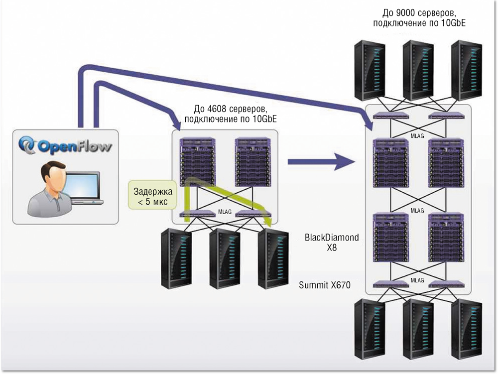 Соединение с сервером. Схема подключения сервера. Панель включения сервера. Схема расключения сервера.