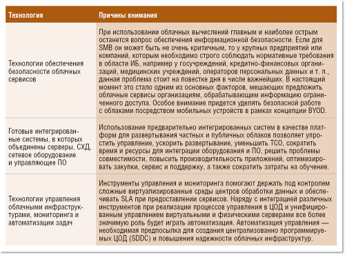 Тенденции года - 2013. Облачные сервисы: от теории к практике